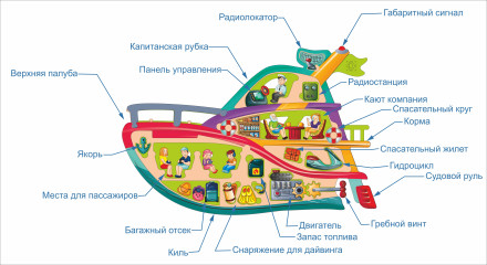 Пазл "Морской круиз"